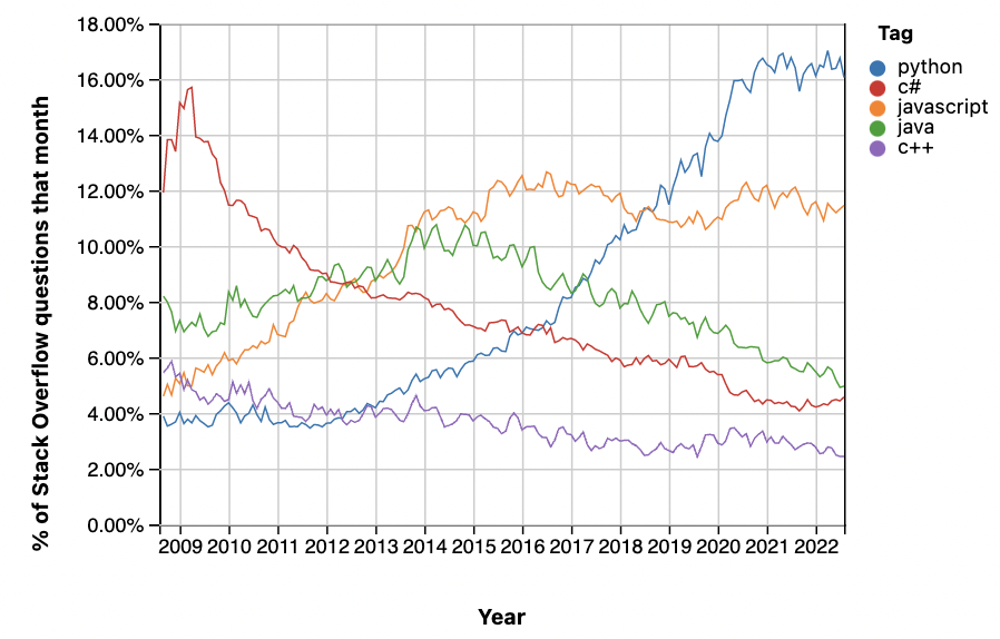 javascript - How can I make a Hours of Service Chart? - Stack Overflow