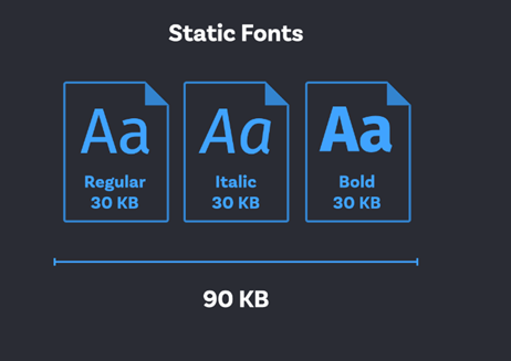 Static Fonts
