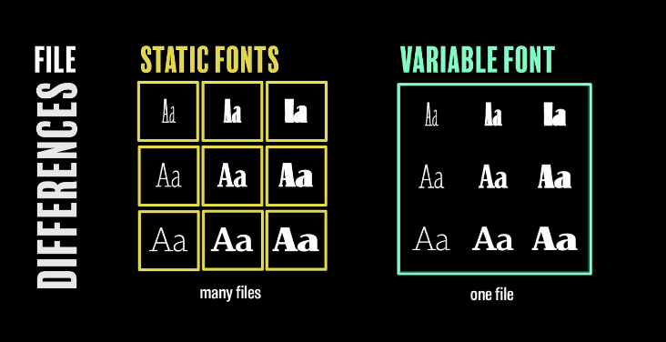 variable vs Static Fonts