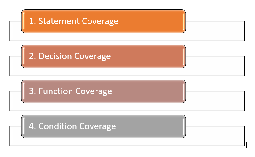 code-coverage-techniques-and-tools-browserstack