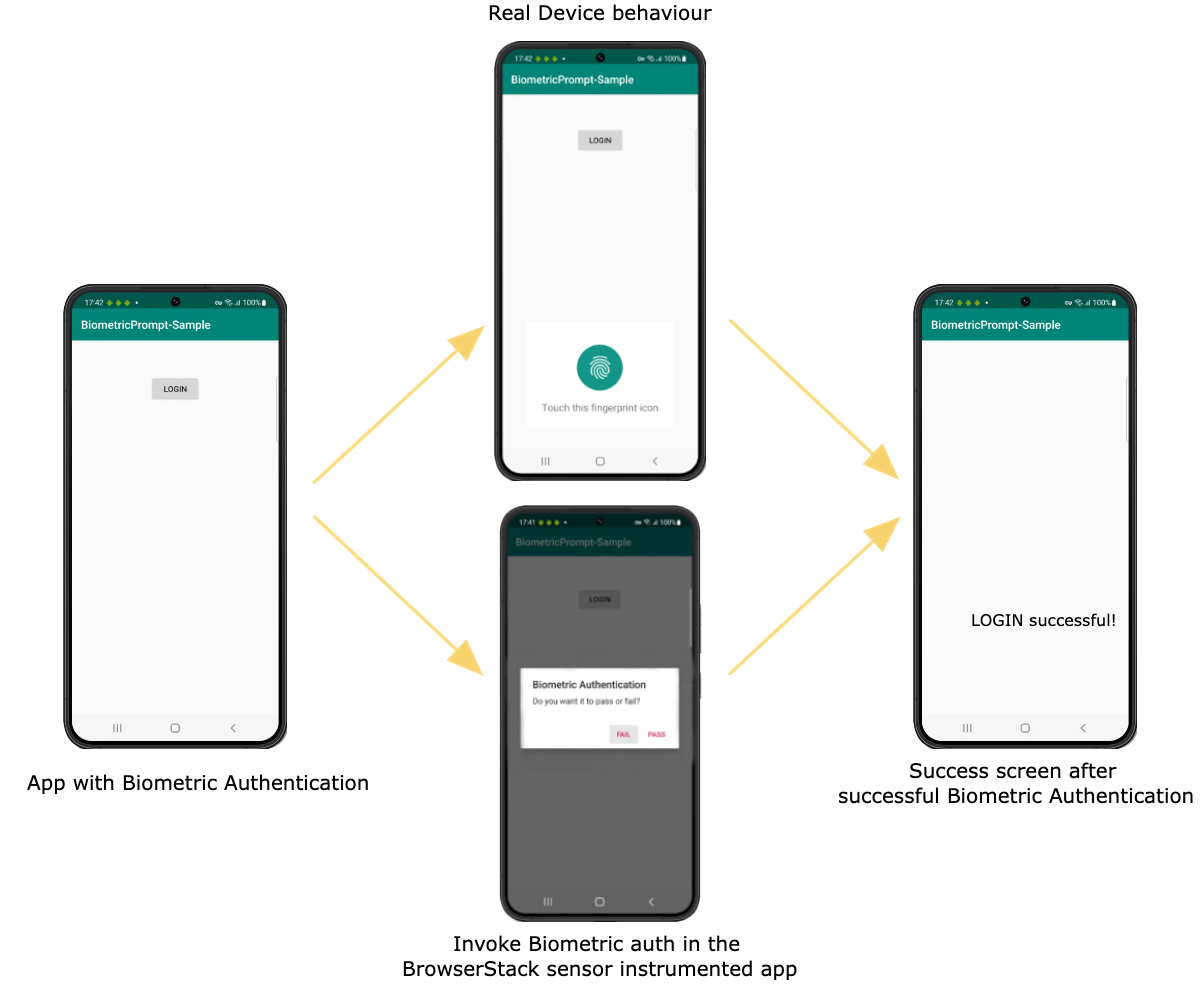 Testing Biometric Authentication on Real iOS Android Devices