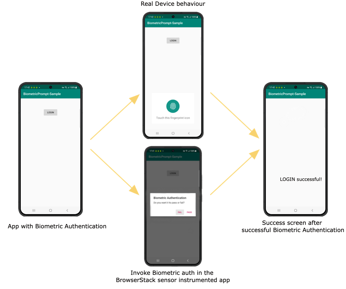 Implementing Android-based fingerprint authentication for online payments 