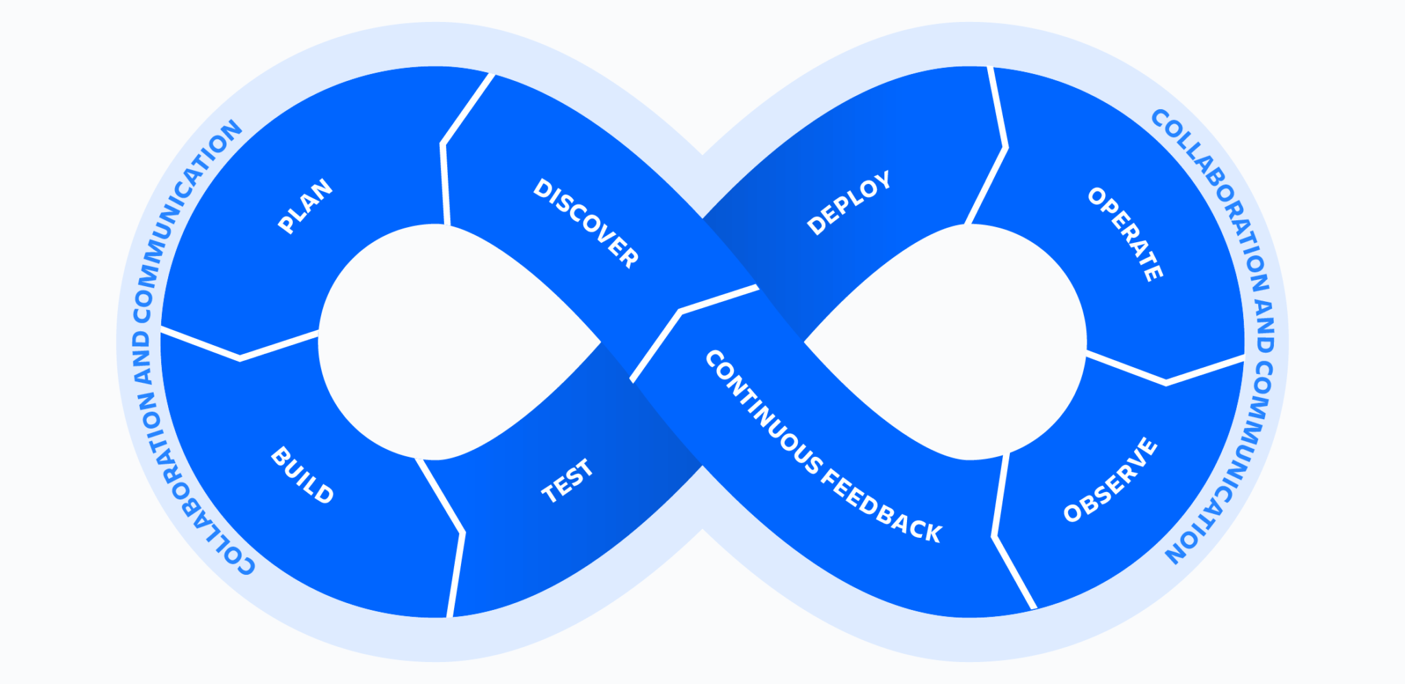 Difference Between CI And CD, Agile And DevOps | BrowserStack