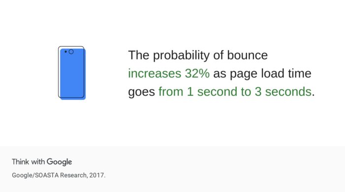 Google Bounce Rate Stats for Web Performance Testing