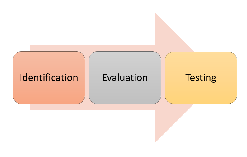 sanity-testing-sit-environment-what-is-sanity-testing-in-marathi