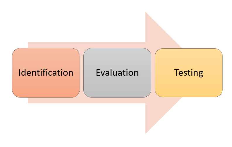 What Is Sanity Testing With Examples BrowserStack