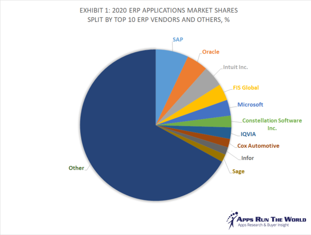 Popular Sap Testing Tools And How To Leverage Them 