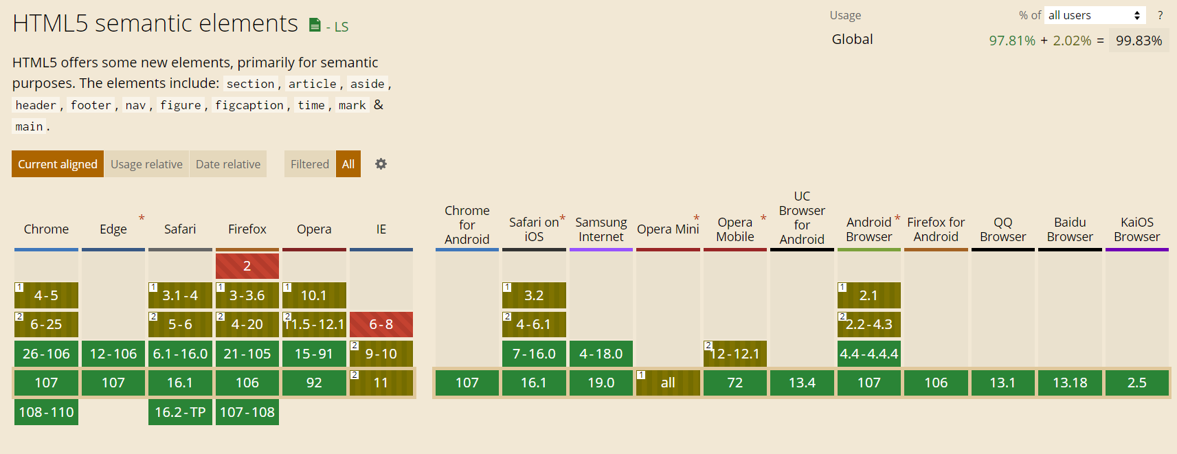HTML vs HTML5: Core Differences | BrowserStack
