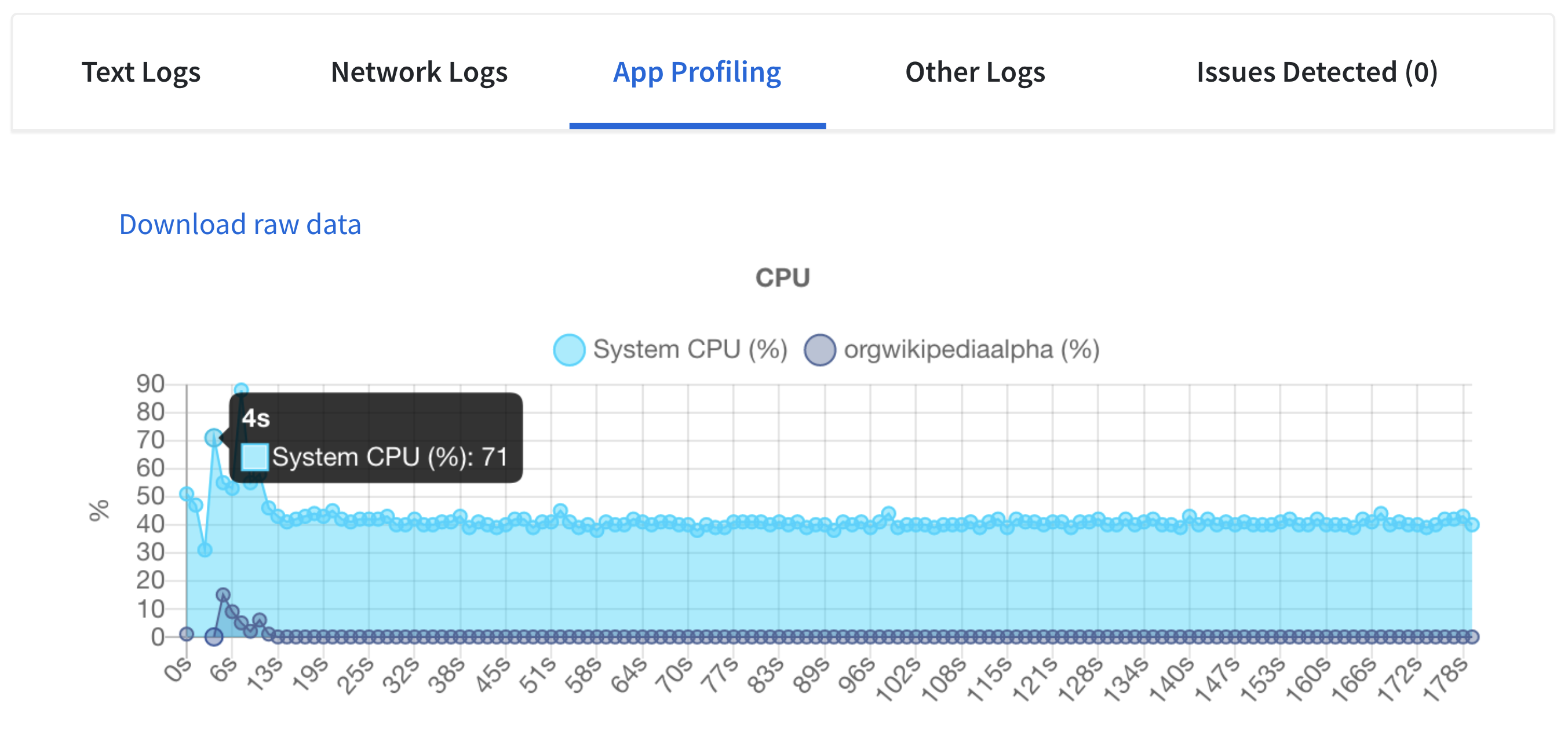 App Profiler in BrowserStack App Automate tracks CPU Consumption