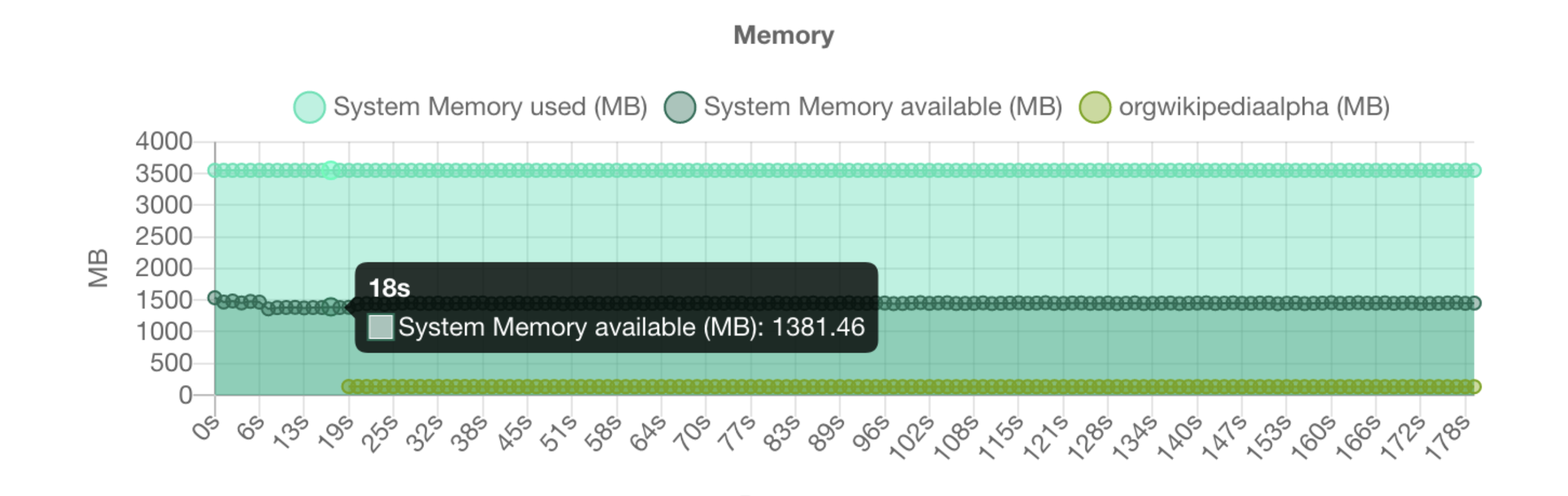 App Profiler in BrowserStack App Automate tracks Memory Consumption