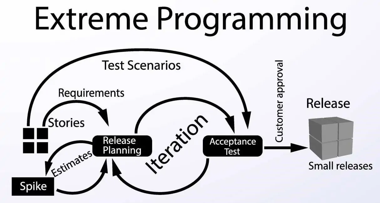 ExtremeProgramming