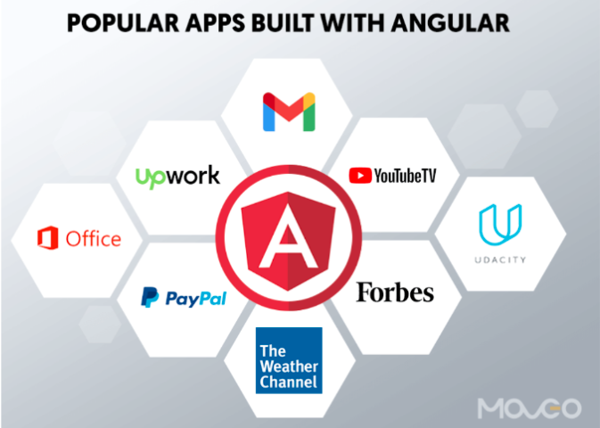 Famous Angular Apps