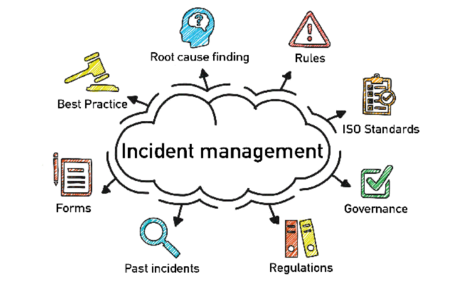 What Is An Incident In Health And Social Care