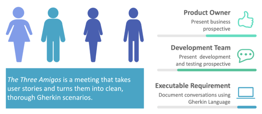 Key Stakeholdes in BDD Three Amigos