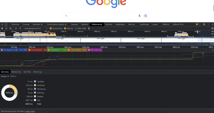 Performance profile in chrome dev tools
