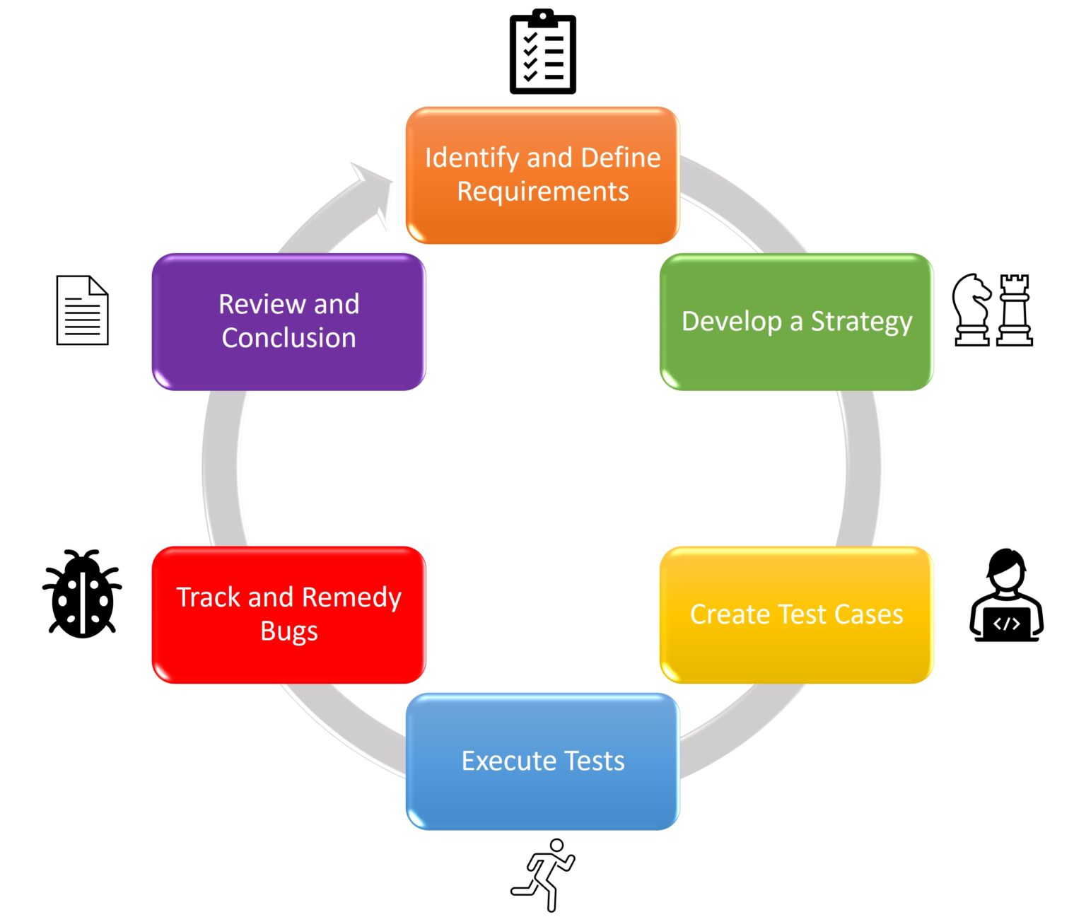 A Detailed Guide On The Software Testing Life Cycle | BrowserStack