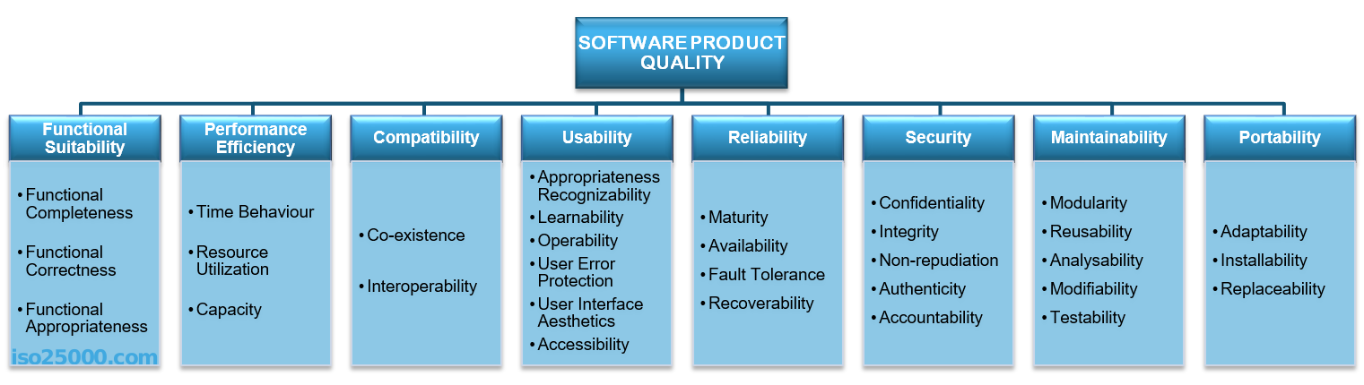 Software Product Quality