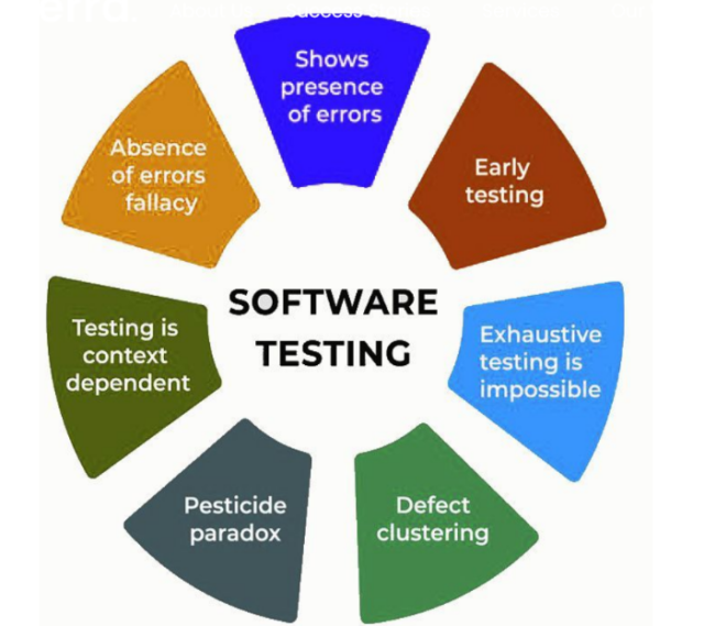 what-is-defect-clustering-in-software-testing-browserstack