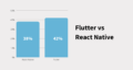 Flutter vs React Native: A Comparison | BrowserStack