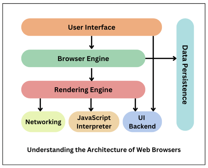 Browser –