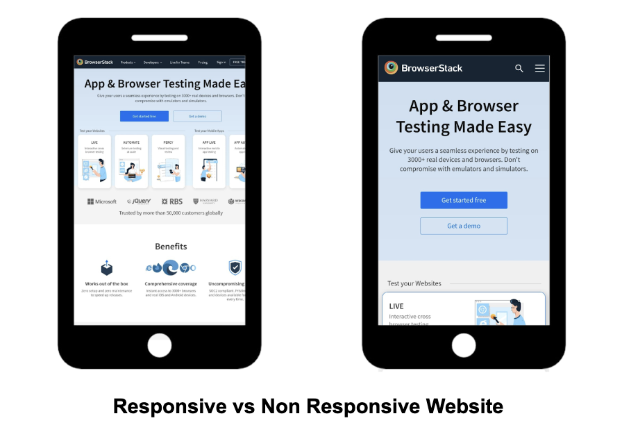 Responsive vs Non Responsive Website on Mobile Device