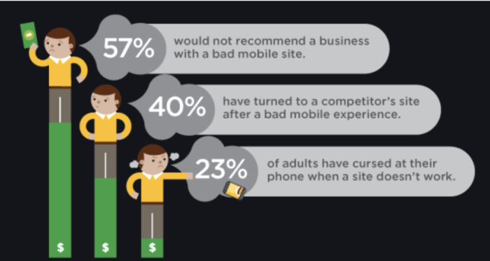 Why are mobile friendly sites important