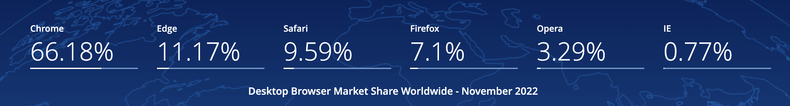 browser share 2022