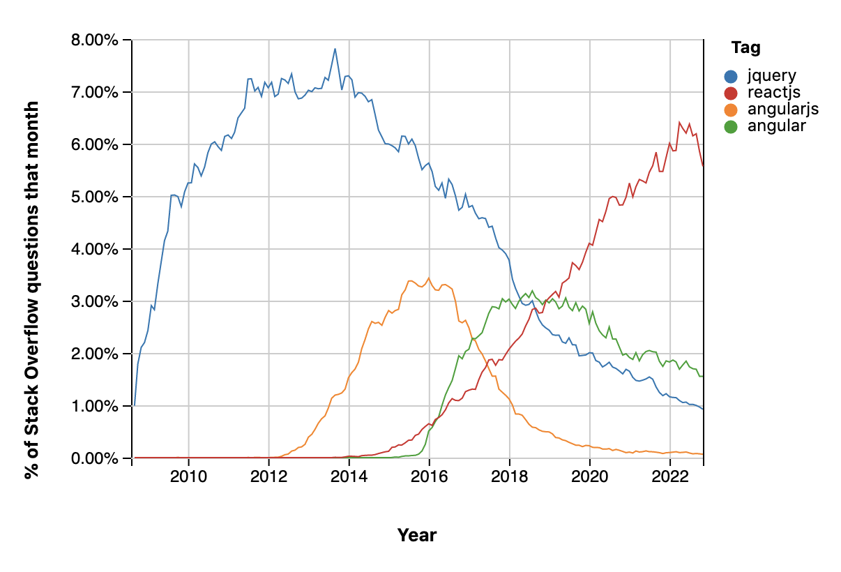 Cannot extend class using Typescript - Stack Overflow