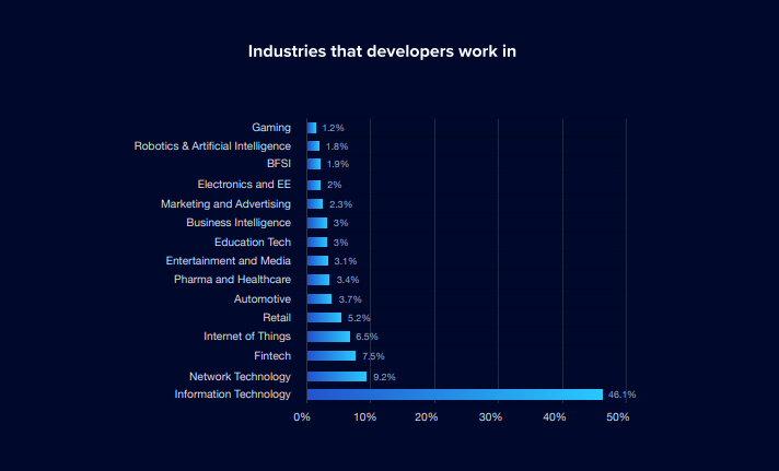 New Developer Statistics Information - Announcements - Developer