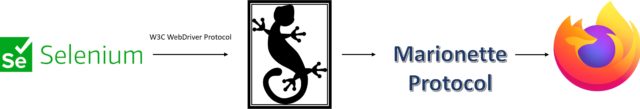 How to install GeckoDriver for Selenium Python? | BrowserStack