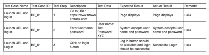 Test Plan vs Test Case: Core Differences | BrowserStack