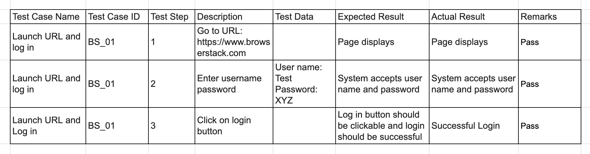 How to create a test case