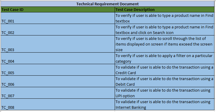 Technical Requirement Document