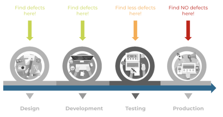 why-does-devops-recommend-shift-left-principles-browserstack