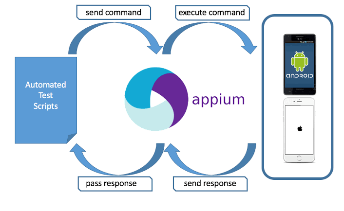 Appium OverView