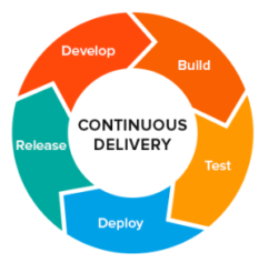 What is Change Management in DevOps? | BrowserStack