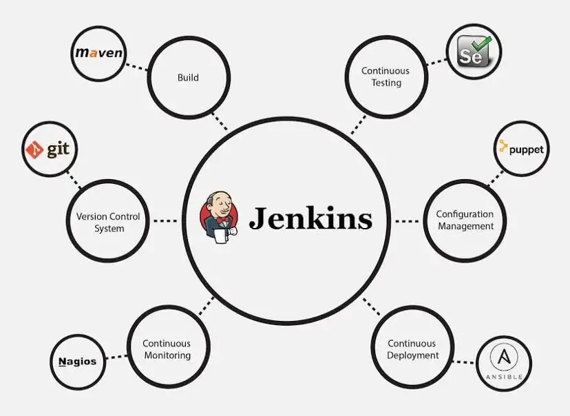 Jenkins in DevOps