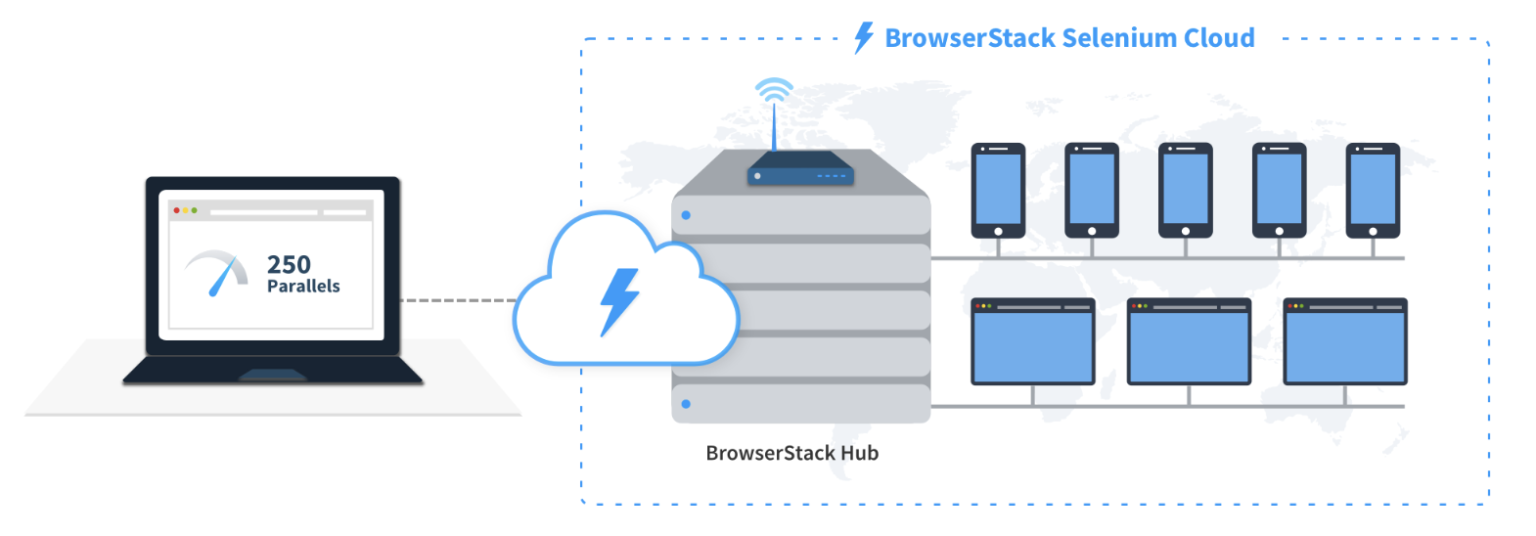 JUnit Testing Tutorial: JUnit in Java | BrowserStack