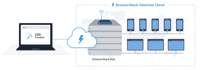 JUnit Testing Tutorial: JUnit in Java | BrowserStack