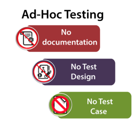 Adhoc testing