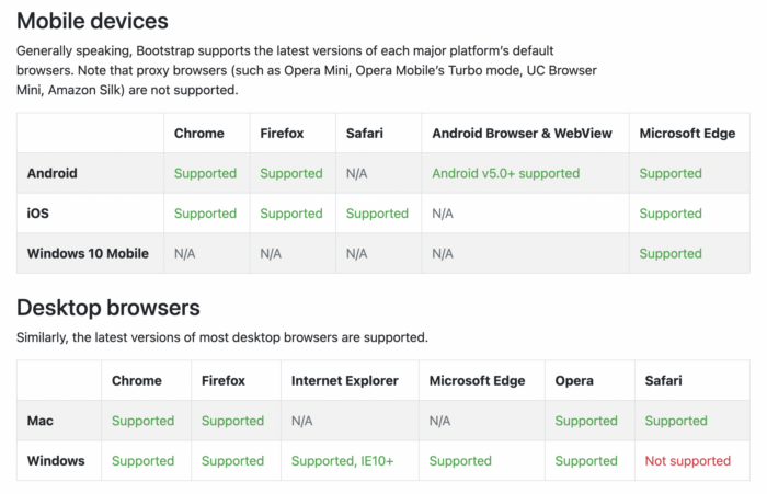 Bootstrap Cross Browser Compatibility 1