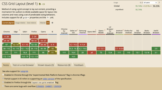 CSS Grid Vs Bootstrap : Which One Suits You | BrowserStack