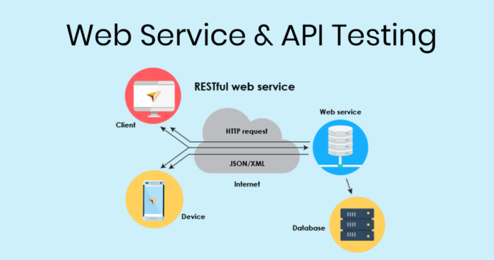 what-is-web-service-testing-browserstack