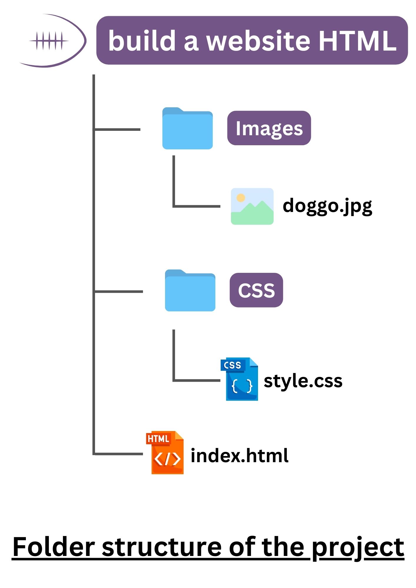 components of html