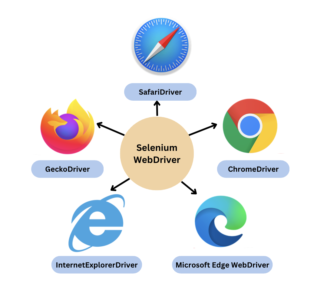 Browser stack Browser stack