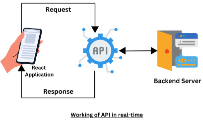 Interacting with APIs