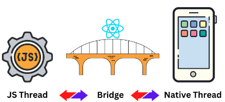 React Native bridge