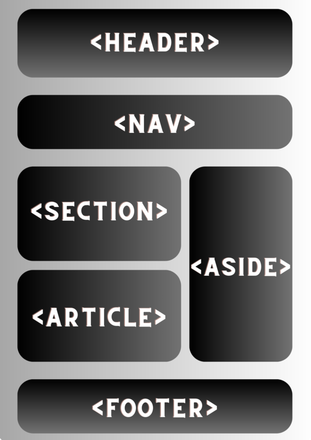 A detailed guide on html semantics browserstack