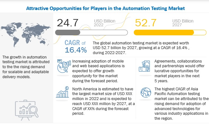 active opportunities of test automation
