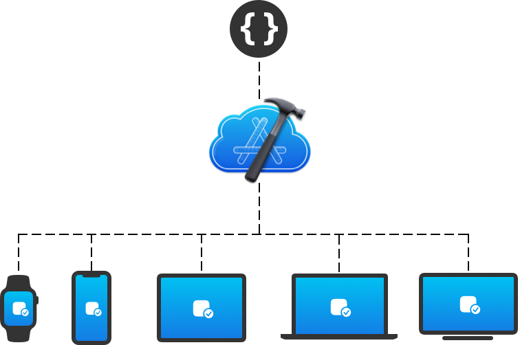 Apple’s Illustration for Xcode Cloud 